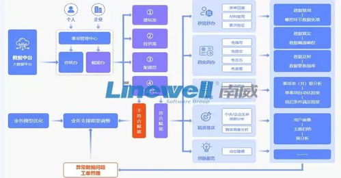南威軟件集團發布“云網邊端”一體化產品體系，以數智賦能驅動軟件產業新一輪創新發展
