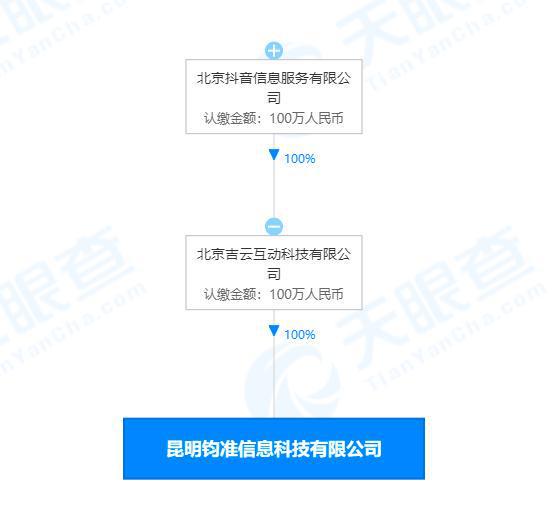抖音昆明新公司成立 互聯網數據服務與信息系統集成服務并進