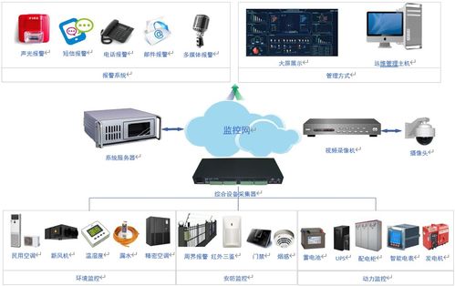 弱電工程、系統(tǒng)集成、智能建筑與信息系統(tǒng)集成服務的區(qū)別與聯(lián)系