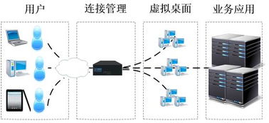 立思辰網關產品又添新寵，全力護航信息安全命脈