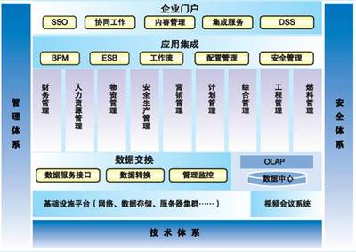 遠光軟件助力國電云南公司財務信息系統圓滿完成驗收，彰顯卓越信息系統集成服務實力