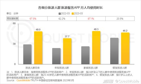 數(shù)字文創(chuàng)賦能旅游服務(wù)，月活近1.4億的APP如何構(gòu)建文旅服務(wù)新閉環(huán)？
