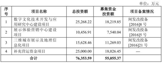 風(fēng)語筑財(cái)務(wù)透視 一年以上應(yīng)收賬款3.8億與實(shí)控人三年拆借2.7億的背后